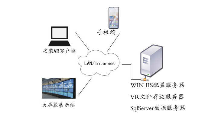 vr虛擬現(xiàn)實實時監(jiān)測
