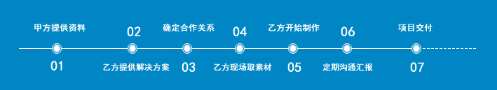 虛擬現(xiàn)實