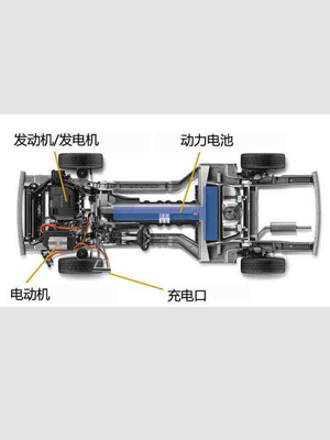 新能源汽車VR實訓系統(tǒng)軟件